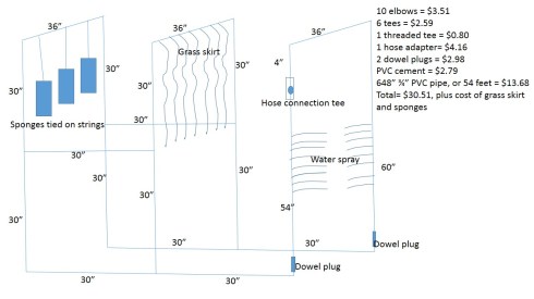 bike wash plans